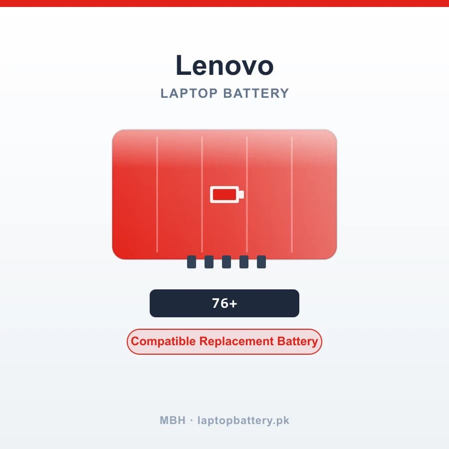 Lenovo ThinkPad Battery 76+ for E550 E550c E555 E560 E565 Series
